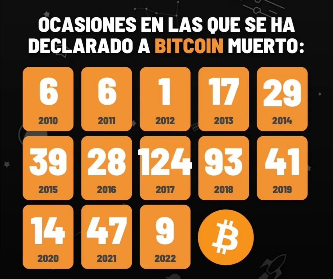 veces en que BTC se decia moriria