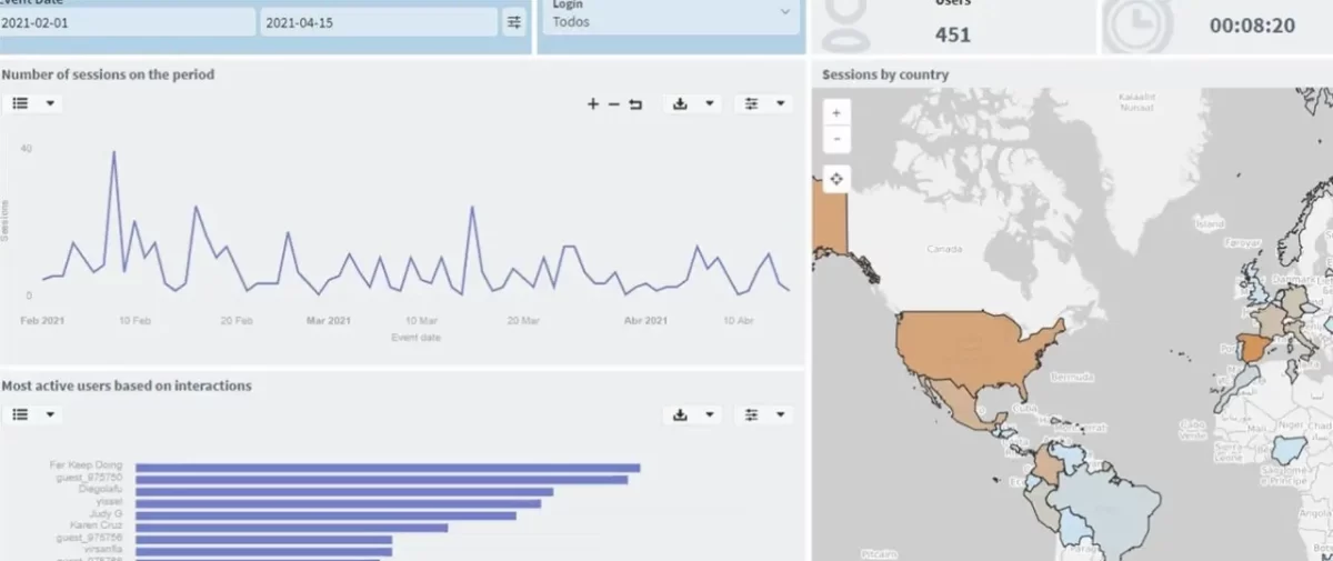 estadisticas de uso del metaverso con datos de interaccion y otros 1280 x 539