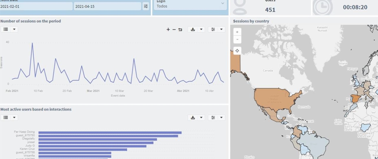 estadísticas de uso del metaverso con datos de interacción y otros