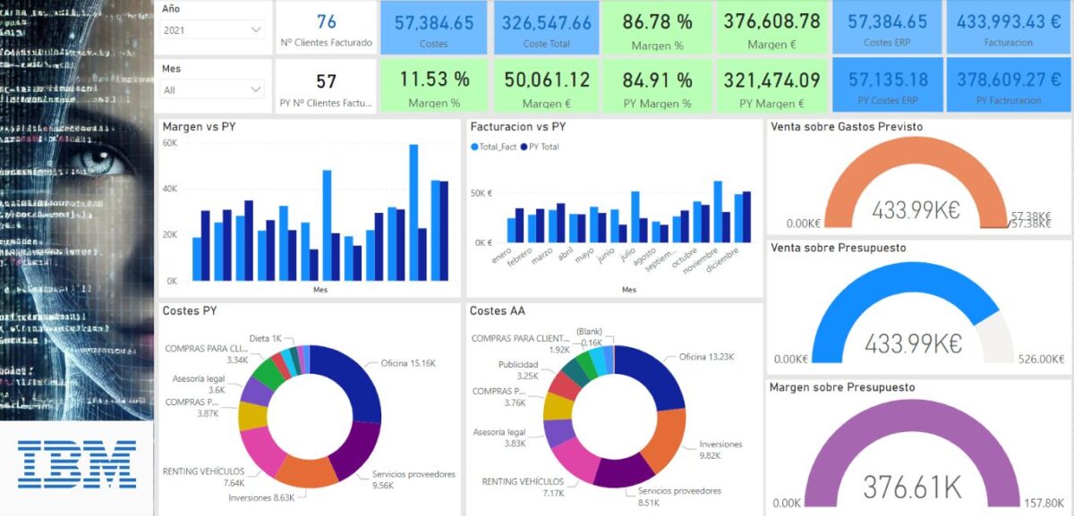 Analítica de datos con IA